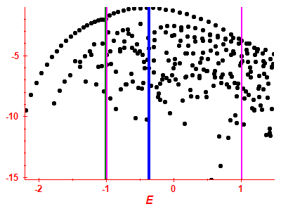 Strength function log